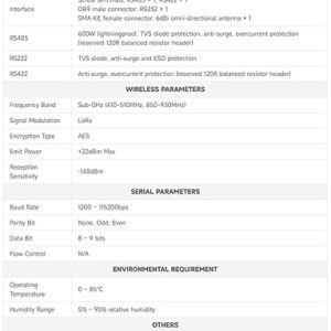 Waveshare Rail-Mount SX1262 LoRa Data Transfer Unit, RS232/RS485/RS422 to LoRa, Suitable for Sub-GHz Band HF Version
