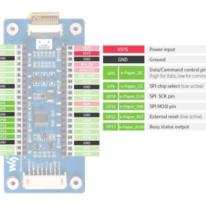 waveshare 2.9inch e-Paper Display Module for Raspberry Pi Pico, Red Black White Three Colors 296×128 Pixels E-Ink LCD Screen, SPI Interface Wide Viewing Angle, Paper-Like Effect