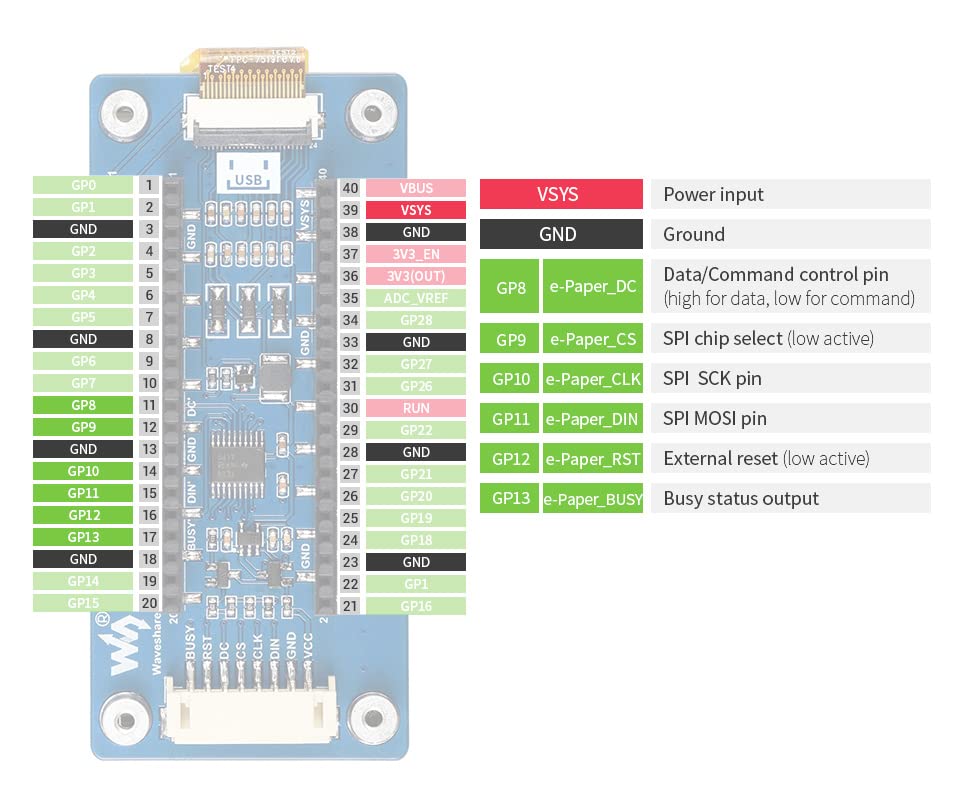 waveshare 2.9inch e-Paper Display Module for Raspberry Pi Pico, Red Black White Three Colors 296×128 Pixels E-Ink LCD Screen, SPI Interface Wide Viewing Angle, Paper-Like Effect