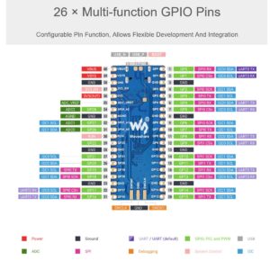 RP2040-Plus Pico-Like MCU Board Based on Raspberry Pi RP2040 Microcontroller, Dual-core Arm Processor, Onboard 16MB Flash, USB-C Connector (Without Header)