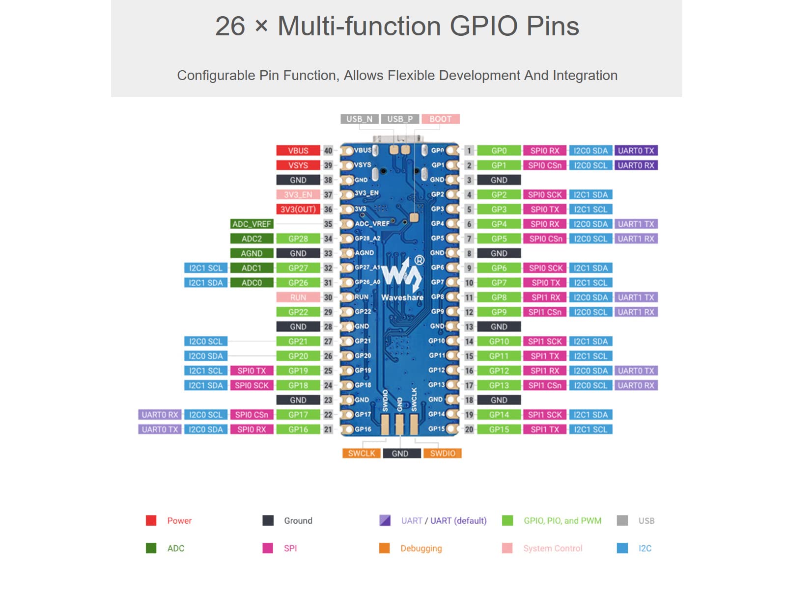 RP2040-Plus Pico-Like MCU Board Based on Raspberry Pi RP2040 Microcontroller, Dual-core Arm Processor, Onboard 16MB Flash, USB-C Connector (Without Header)