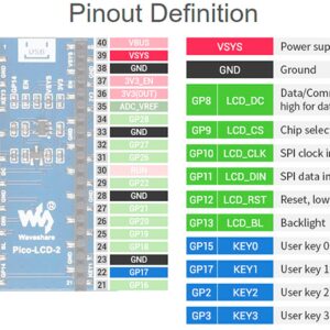 waveshare 2inch LCD Display for Raspberry Pi Pico, 65K RGB Colors 320×240 Pixels IPS Screen, SPI Interface