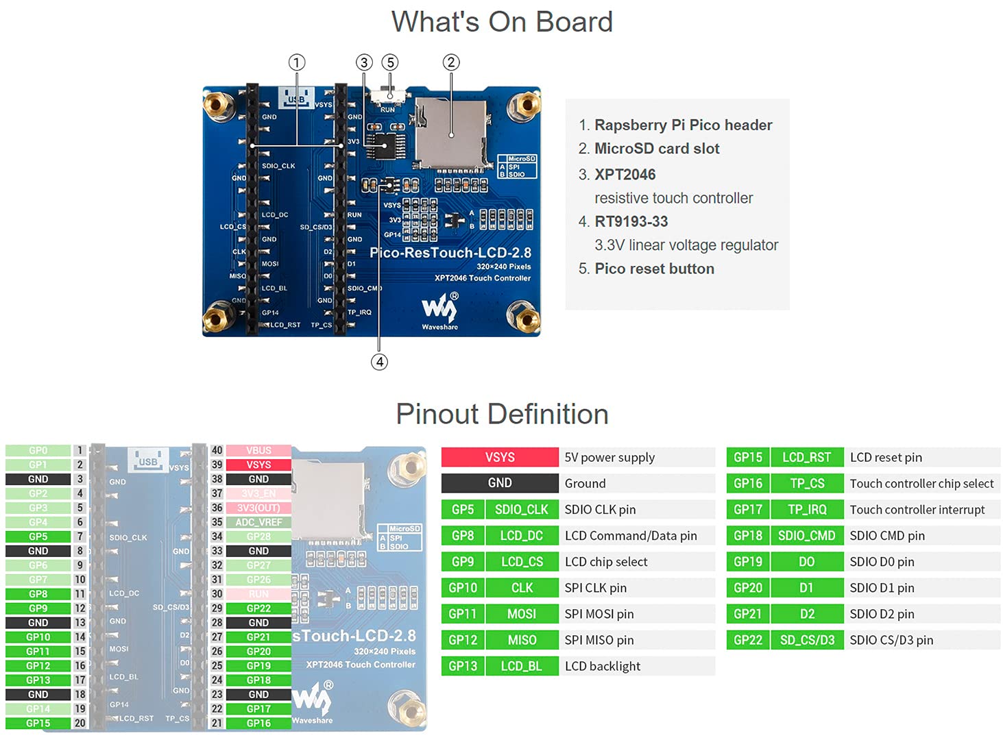 waveshare 2.8inch Resistive Touch Display Module for Raspberry Pi Pico, 320×240 Pixels IPS LCD Screen,Touch Controller XPT2046, SPI Interface, 262K Display Color