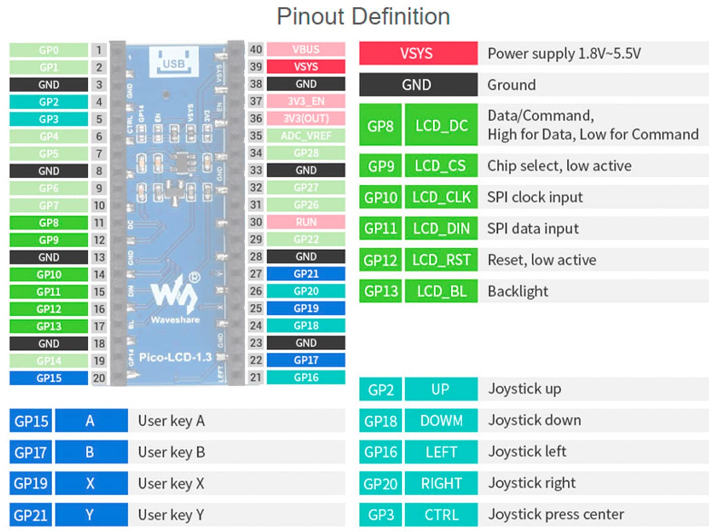 waveshare 1.3inch LCD Display Module for Raspberry Pi Pico, 240×240 Resolution IPS Screen Display 65K RGB Display Color, SPI Interface with 1x Joystick and 4X User Buttons for Easy Interacting