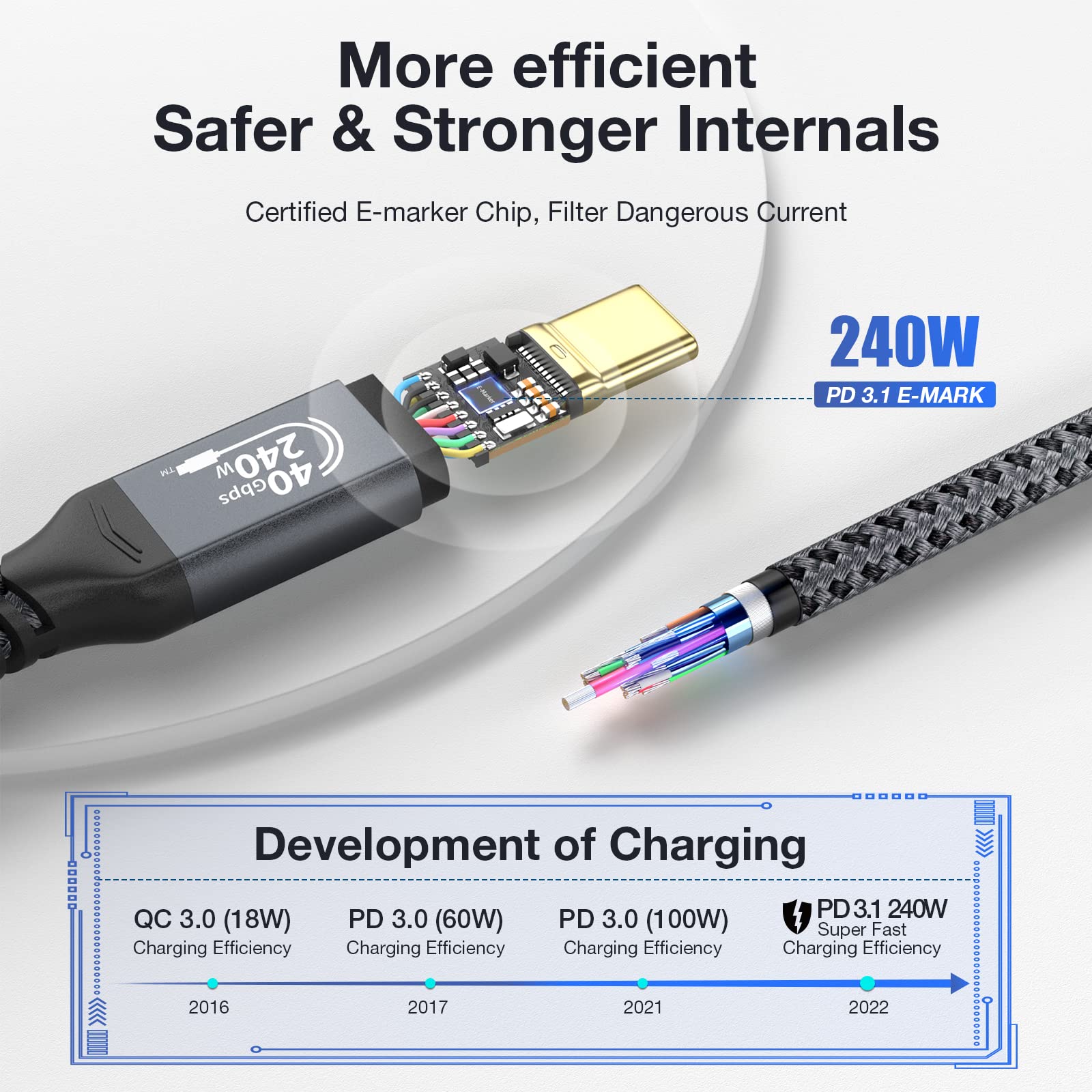 ULT-WIIQ USB4 Cable for Thunderbolt 4 Cable 40Gbps High Speed Data Transfer 240W PD 3.1 USB C to USB C Cable Fast Charging 8K/6K@60Hz USB 4 Cable for iPhone 15 Pro MacBook eGPU Docking GaN SSD 6.6FT