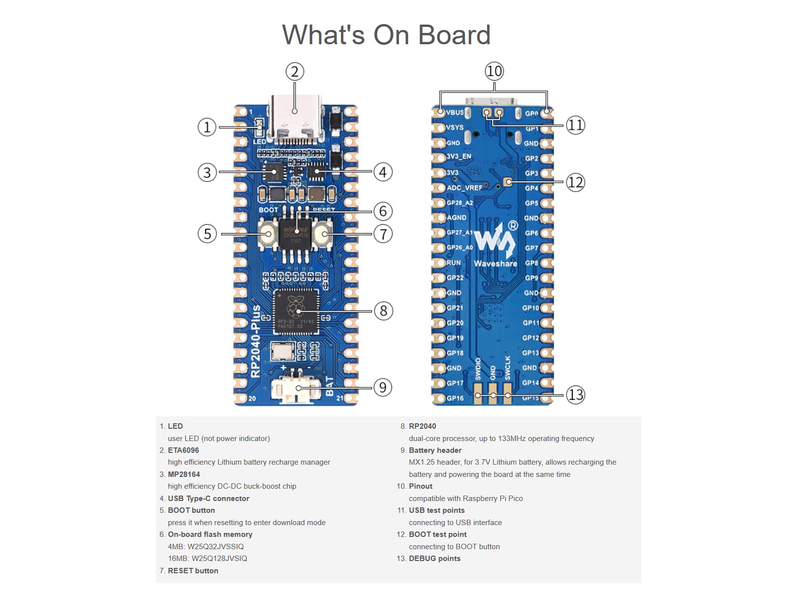 RP2040-Plus Pico-Like MCU Board Based on Raspberry Pi RP2040 Microcontroller, Dual-core Arm Processor, Onboard 16MB Flash, USB-C Connector (Without Header)