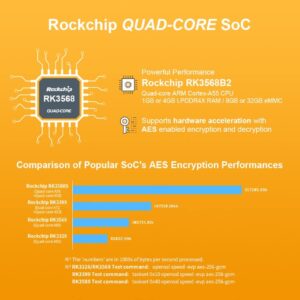 Nanopi R5C Wireless Mini WiFi Router OpenWRT with Rockchip RK3568B2 Soc 0.8T NPU 4GB LPDDR4X RAM 32GB eMMC Onboard Dual PCIe 2.5Gbps Ethernet Ports M.2 BT WiFi Module Slot Support Debian Ubuntu