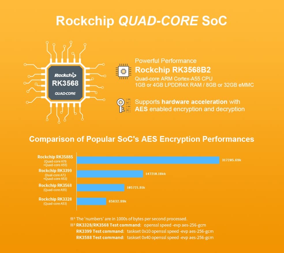 Nanopi R5C Wireless Mini WiFi Router OpenWRT with Rockchip RK3568B2 Soc 0.8T NPU 4GB LPDDR4X RAM 32GB eMMC Onboard Dual PCIe 2.5Gbps Ethernet Ports M.2 BT WiFi Module Slot Support Debian Ubuntu