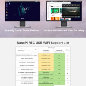 Nanopi R5C Wireless Mini WiFi Router OpenWRT with Rockchip RK3568B2 Soc 0.8T NPU 4GB LPDDR4X RAM 32GB eMMC Onboard Dual PCIe 2.5Gbps Ethernet Ports M.2 BT WiFi Module Slot Support Debian Ubuntu