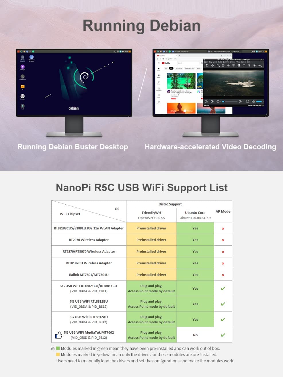 Nanopi R5C Wireless Mini WiFi Router OpenWRT with Rockchip RK3568B2 Soc 0.8T NPU 4GB LPDDR4X RAM 32GB eMMC Onboard Dual PCIe 2.5Gbps Ethernet Ports M.2 BT WiFi Module Slot Support Debian Ubuntu