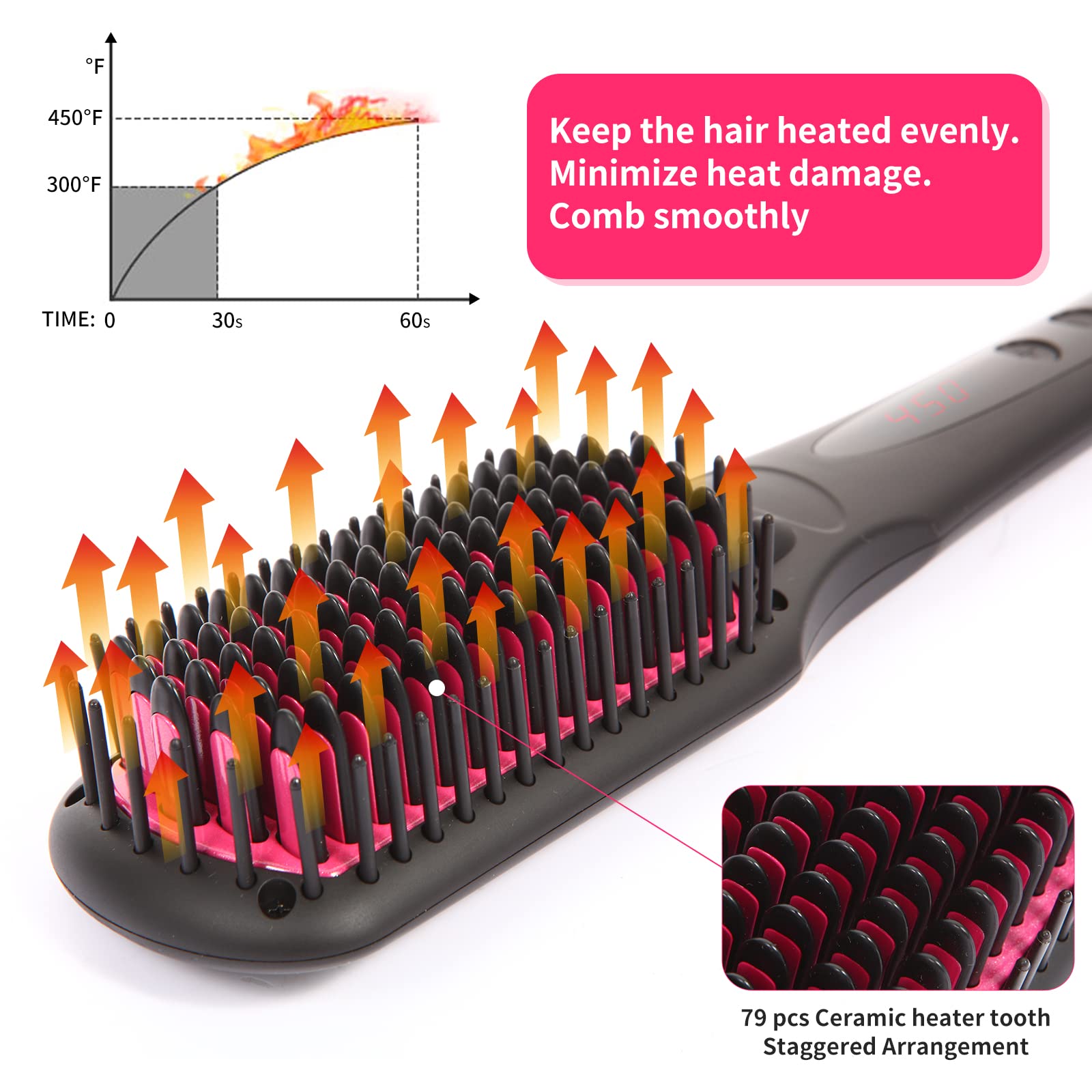 Enhanced Negative ion Hair Straightener Brush, Anti-Scald hot Hair Styling Tools & appliances Comb for Natural Thick Hair Women, Portable Electric Ceramic Heated Hair straightening Brush Products