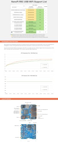 youyeetoo NanoPi R5C Mini Router with Metal Case, RK3568 Development Board, 4GB LPDDR4X 32GB eMMC, 0.8TOPS NPU, Support OpenWrt Docker, Two Ethernet Ports, M.2, HDMI 2.0 (with M.2 Wi-Fi Module)