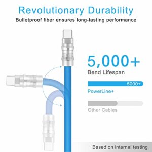 WLGQ USB C to USB C Cable, PD100W Skin-Friendly Liquid Silicone Material Fast Charging Cable USB Type C Interface Device Universal Charging Cable（Blue-6.6ft-2pcs）