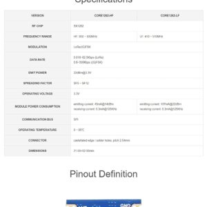 Core1262 HF LoRa Module for Raspberry Pi Pico, Onboard SX1262 Chip, Suitable for Sub-GHz Band, Long-Range Communication