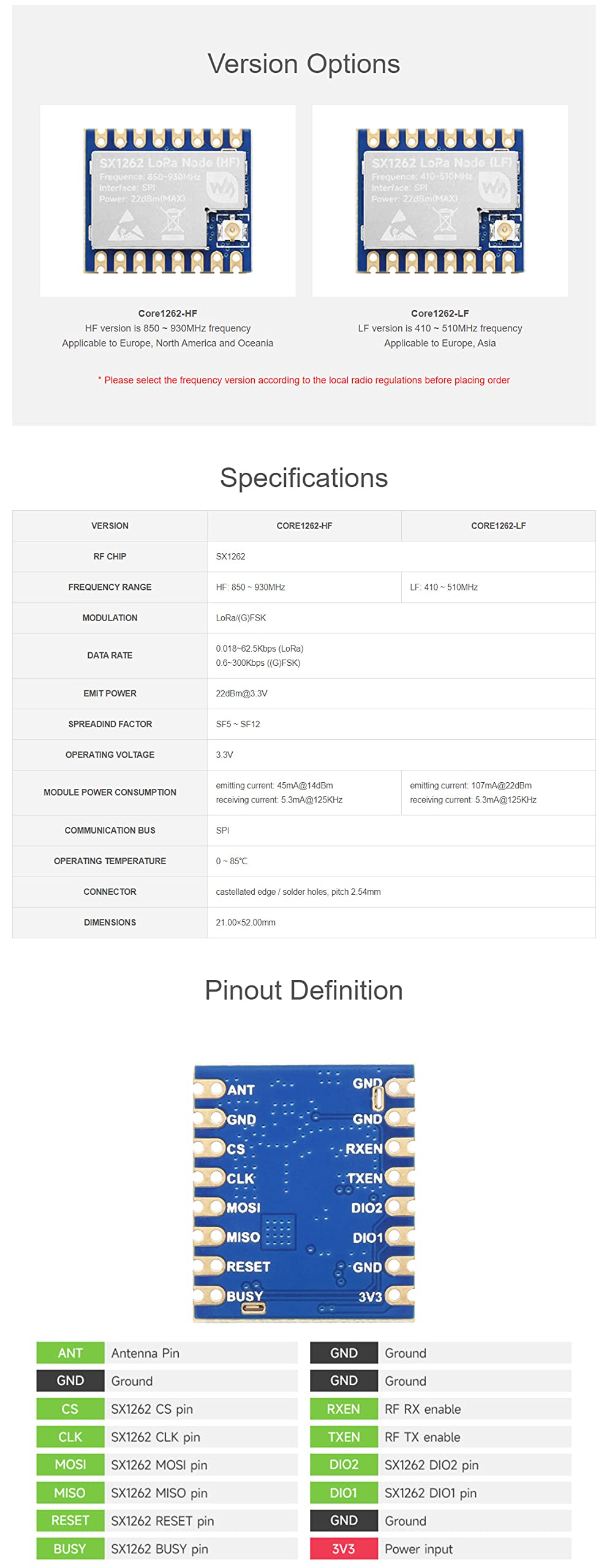 Core1262 HF LoRa Module for Raspberry Pi Pico, Onboard SX1262 Chip, Suitable for Sub-GHz Band, Long-Range Communication