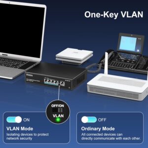 4 Port Gigabit PoE Switch with 1 Uplink Gigabit Ports, VIMIN 5 Port Unmanaged Ethernet PoE Switch with 72W Power, Support IEEE802.3af/at, VLAN, Metal Housing, Desktop or Wall-Mount, Plug & Play