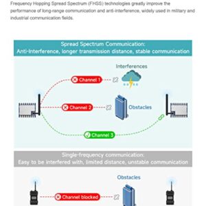 Core1262 HF LoRa Module for Raspberry Pi Pico, Onboard SX1262 Chip, Suitable for Sub-GHz Band, Long-Range Communication