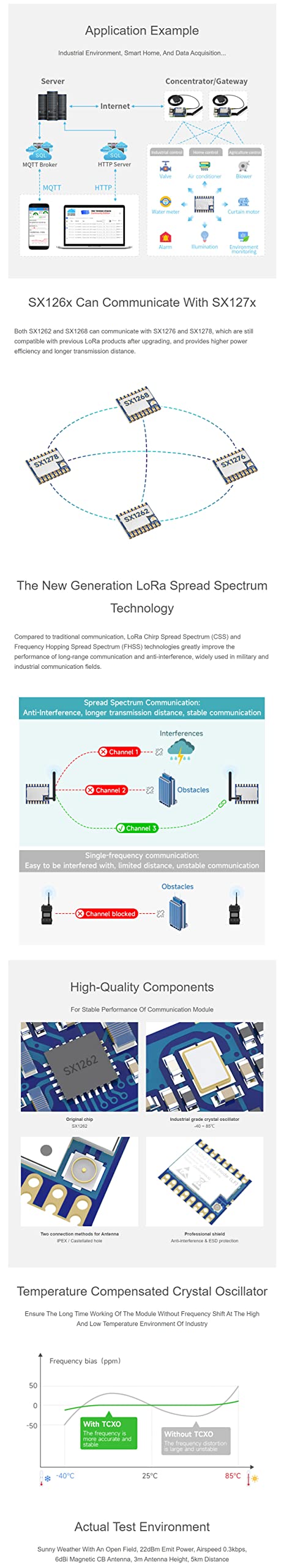 Core1262 HF LoRa Module for Raspberry Pi Pico, Onboard SX1262 Chip, Suitable for Sub-GHz Band, Long-Range Communication