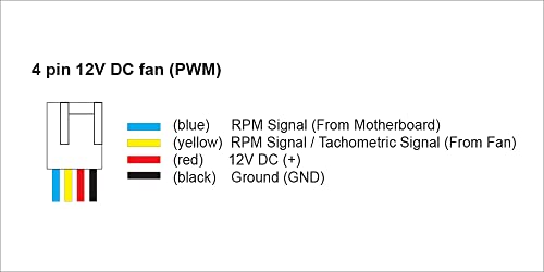 Bgears b-BlasterPWM 120mm 2Ball PWM High Speed Fan ranging 1000 to 5000 RPM with 203 CFM. UL, CE, FCC, RoHS, Reach Certified High Speed PWM Fan