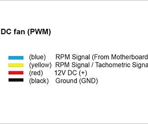 Bgears b-BlasterPWM 80mm 2 Ball Bearing PWM Fan with Extreme Airflow of 98 CFM. UL, CE, FCC, RoHS, Reach Certified High Speed PWM Fan