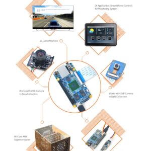 NanoPi Fire3-LTS Open Source S5P6818 1.4GHz DDR3 1GB RAM Single Board Computer Onboard Gigabit Ethernet USB 2.0 HDMI Debug 40pinGPIO Port for AI Development Support Android Debian UbuntuCore+Qt