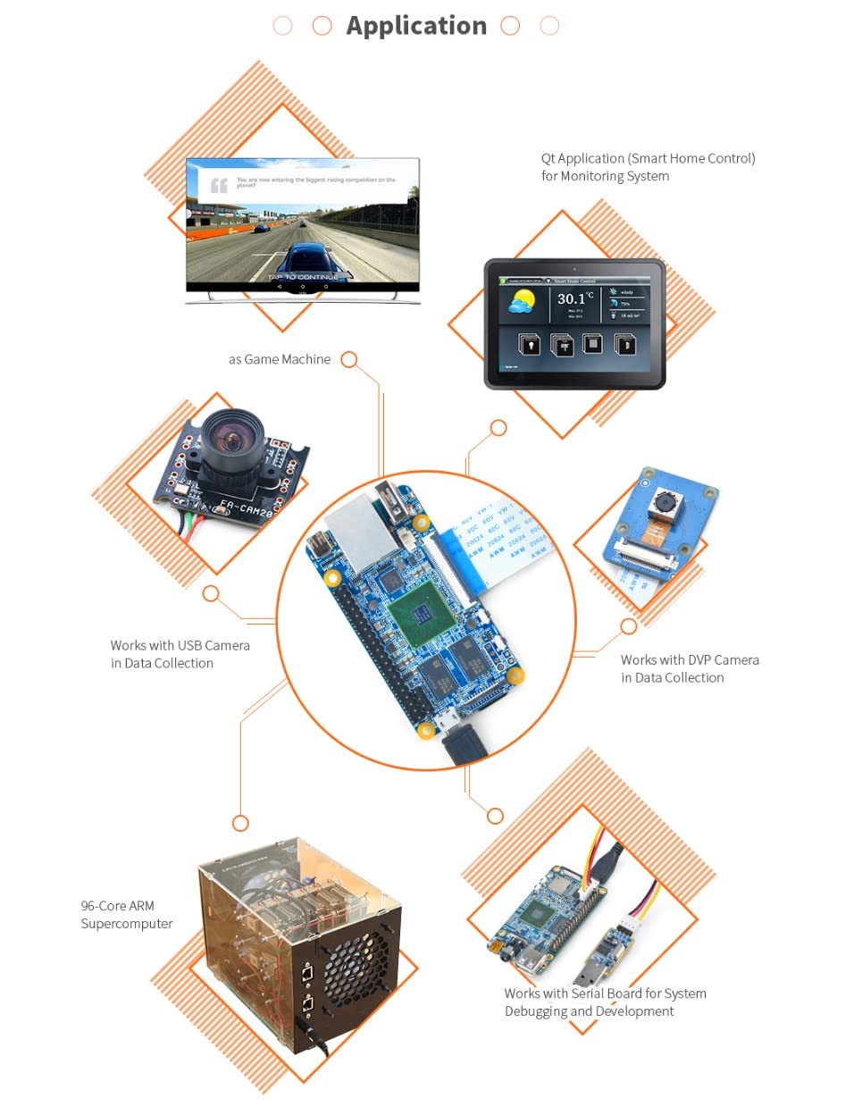 NanoPi Fire3-LTS Open Source S5P6818 1.4GHz DDR3 1GB RAM Single Board Computer Onboard Gigabit Ethernet USB 2.0 HDMI Debug 40pinGPIO Port for AI Development Support Android Debian UbuntuCore+Qt