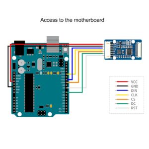 1.51 Inch Screen Module Kit, with RGB Module, SPI I2C Interface, Full Viewing Angle Design, 128 X 64 Resolution, Transparent Blue Display, for STM32