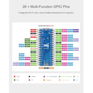 waveshare RP2040-Plus Mini Board with Pre-Soldered Header Pico-Like MCU Board Based on Raspberry Pi RP2040 Chip,Dual-core Arm Cortex M0+ Processor,USB-C Connector,16MB Flash,Higher Current DC-DC Chip