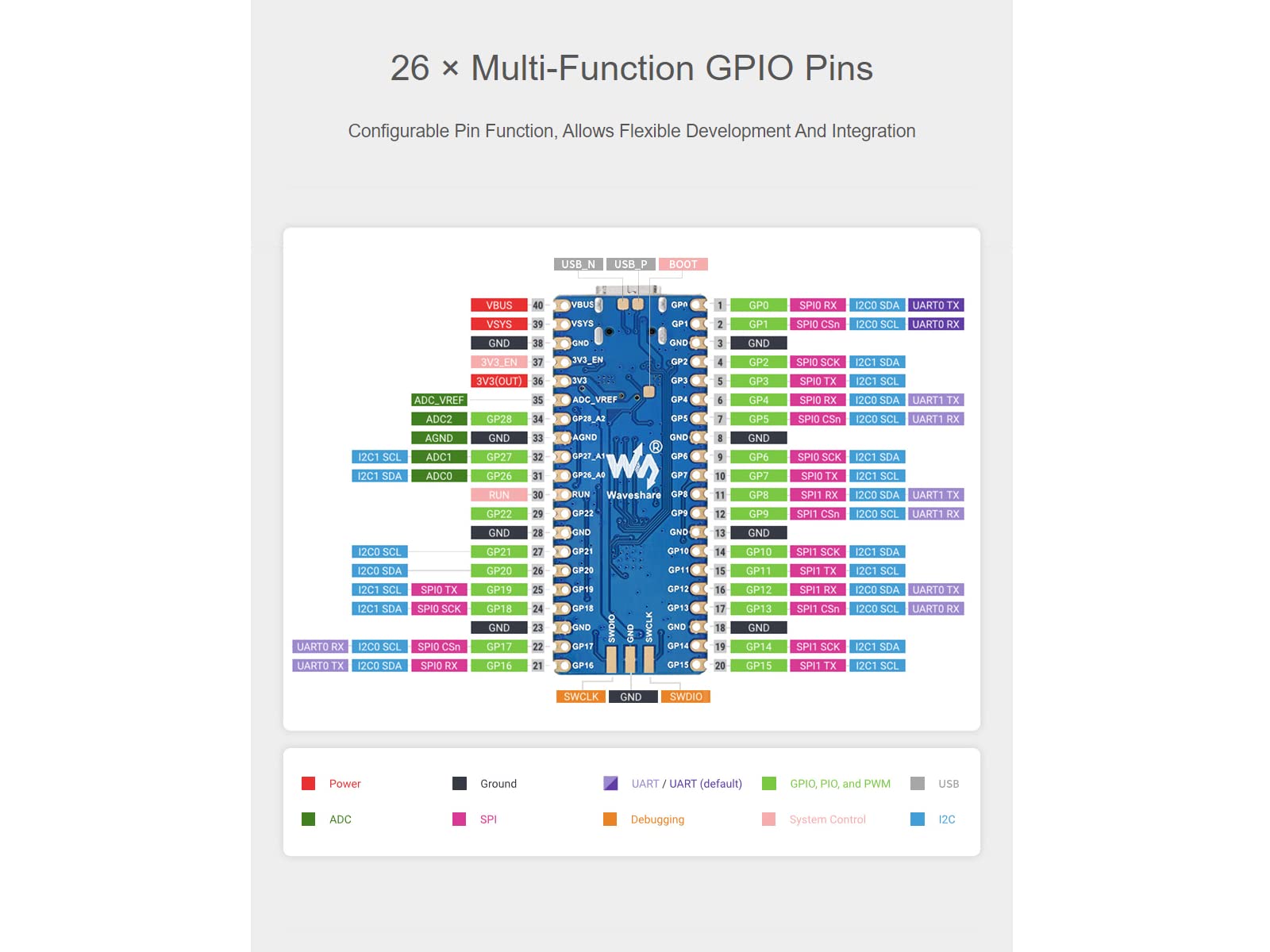 waveshare RP2040-Plus Mini Board with Pre-Soldered Header Pico-Like MCU Board Based on Raspberry Pi RP2040 Chip,Dual-core Arm Cortex M0+ Processor,USB-C Connector,16MB Flash,Higher Current DC-DC Chip