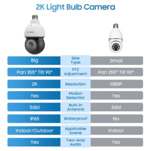 INQMEGA 3MP Light Bulb Camera, 2.4GHz Wireless Home Security Camera, Motion Detection & Tracking Alarm, 2-Way Audio, Enhanced Night Vision, 360° View PTZ Large Lightbulb Camera Indoors/Outdoors