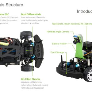 Waveshare JetRacer Pro AI Kit, High Speed AI Racing Robot Powered by Jetson Nano, Include Waveshare Jetson Nano Dev Kit 4GB (NOT Support Nano 2GB)