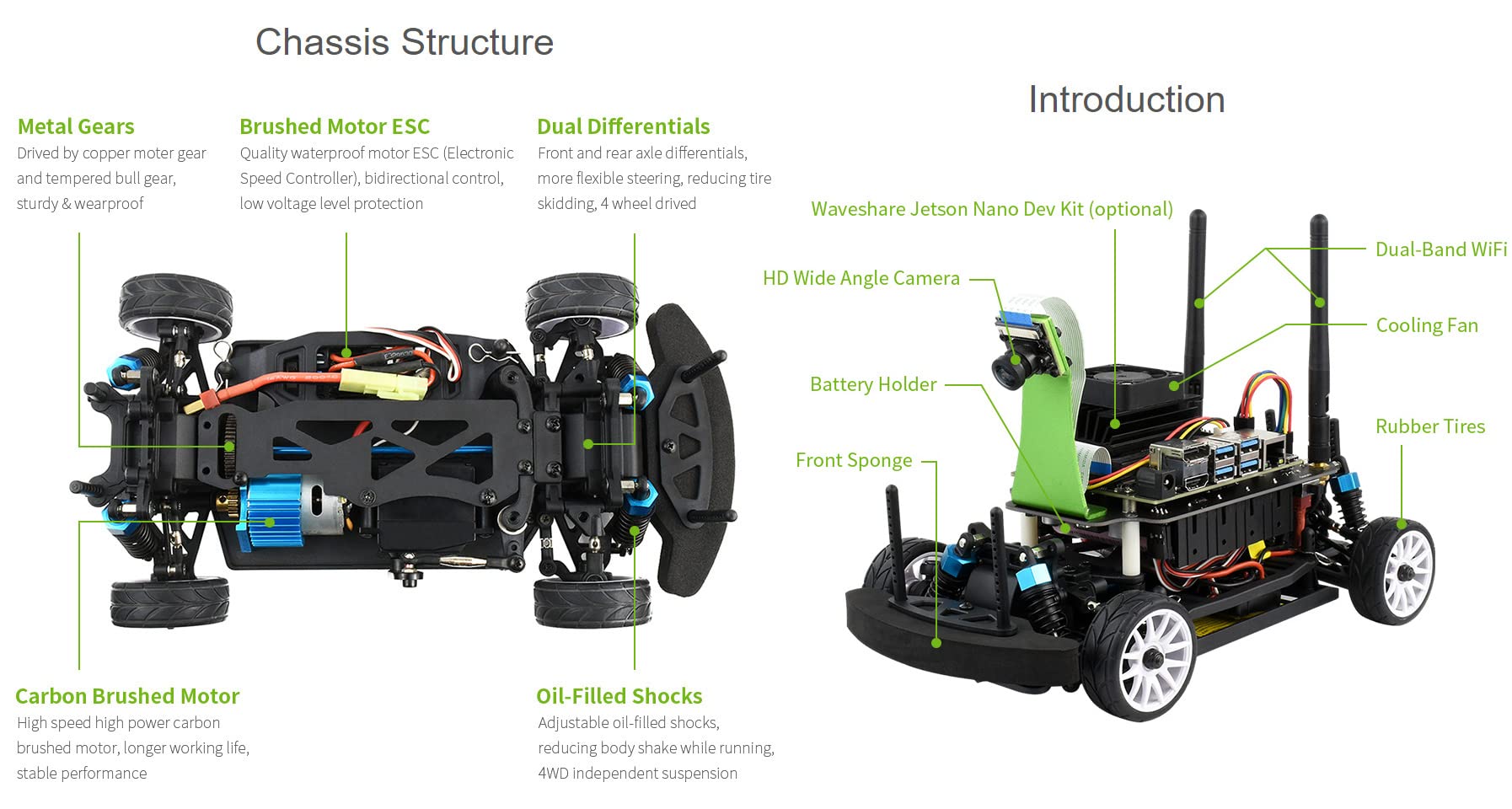 Waveshare JetRacer Pro AI Kit, High Speed AI Racing Robot Powered by Jetson Nano, Include Waveshare Jetson Nano Dev Kit 4GB (NOT Support Nano 2GB)