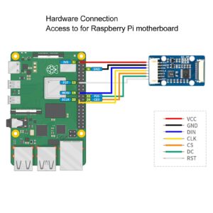 1.51 Inch Screen Module Kit, with RGB Module, SPI I2C Interface, Full Viewing Angle Design, 128 X 64 Resolution, Transparent Blue Display, for STM32