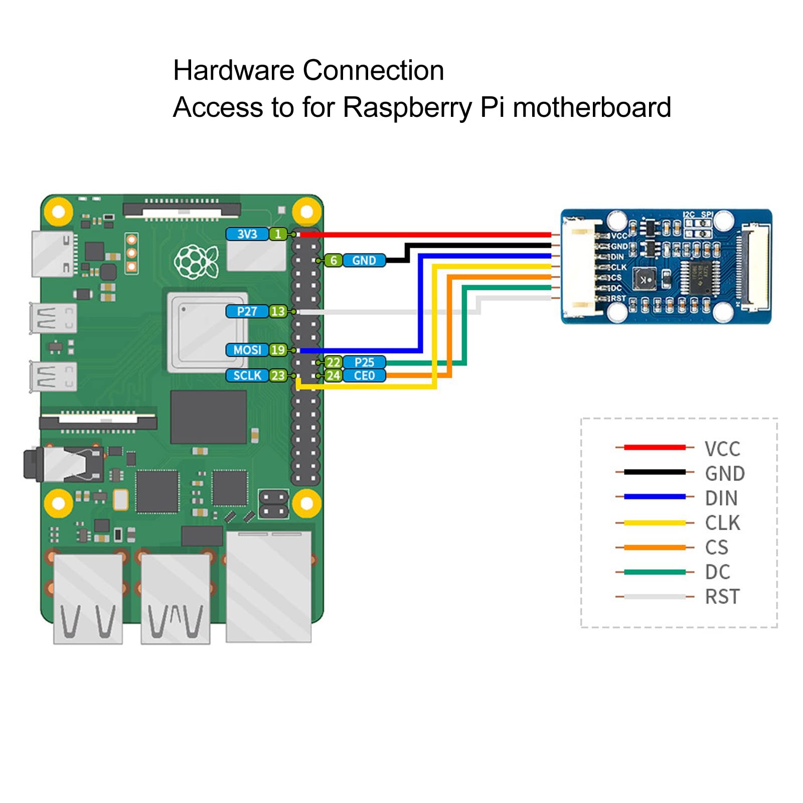 1.51 Inch Screen Module Kit, with RGB Module, SPI I2C Interface, Full Viewing Angle Design, 128 X 64 Resolution, Transparent Blue Display, for STM32