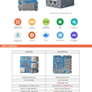 NanoPi R2S Plus Open Source Mini WiFi Router with Dual-Gbps Ethernet Ports 1GB DDR4 RAM Based in RK3328 Soc for IOT NAS Smart Home Gateway Support Docker OpenWrt Ubuntu-Core (with CNC Metal Case)