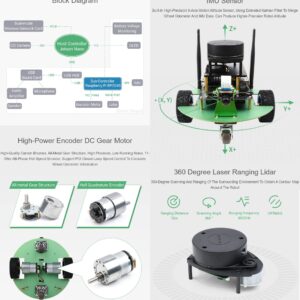 Waveshare JetBot Professional Version ROS AI Kit, Dual Controllers AI Robot, Lidar Mapping, Vision Processing, Includes Waveshare Jetson Nano Dev Kit 4GB (NOT Support Nano 2GB)