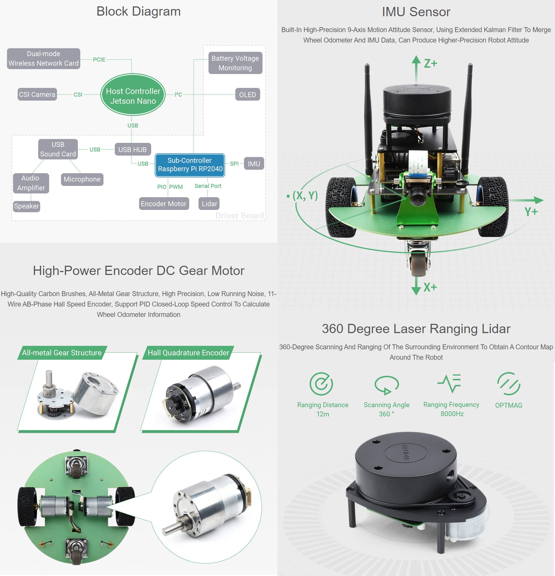 Waveshare JetBot Professional Version ROS AI Kit, Dual Controllers AI Robot, Lidar Mapping, Vision Processing, Includes Waveshare Jetson Nano Dev Kit 4GB (NOT Support Nano 2GB)