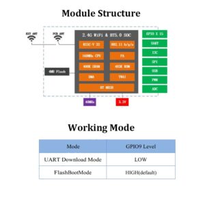 Sparkleiot ESP32-C3F WiFi Blue-tooth Module Built-in 4MB SPI Flash 3.3V 2.4G Single-core WiFi+BT5.0 SOC ESP32-C3FH4 Chip(Pack of 5pcs)