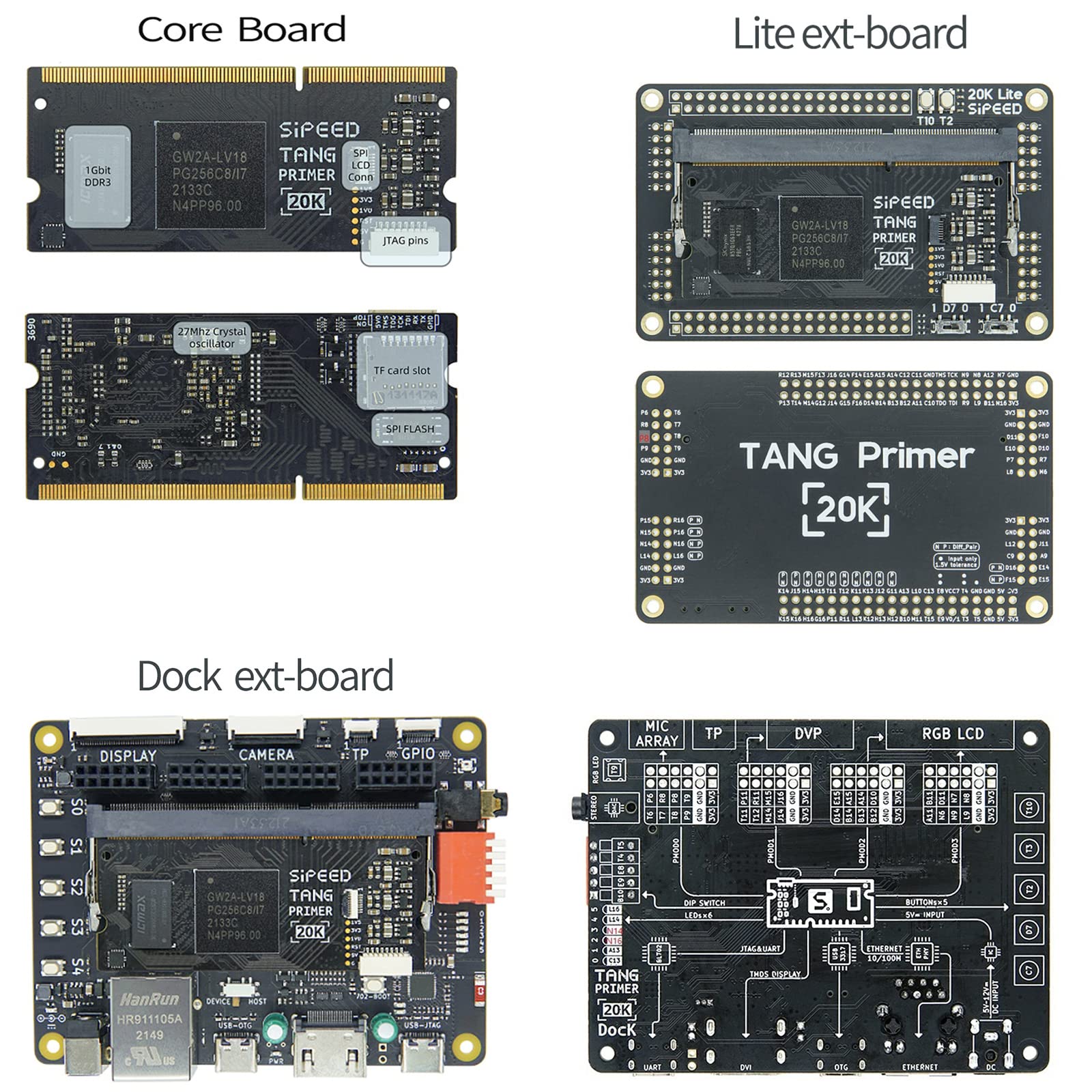 youyeetoo Sipeed Tang Primer 20K FPGA Development Board MCU, with LUT4, PMOD Port *4, for RISC-V and Embedded Development (with Dock ext-Board)