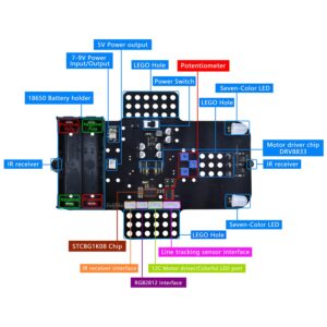 KEYESTUDIO Microbit 4WD Mecanum Car Kit V2 (with Micro:bit V2)