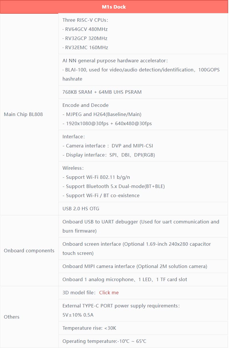 Sipeed Maix M1s Dock tinyML RISC-V Linux AI Development Board with RISC-V CPU BLAI 100GOPS NPU Built-in 768KB SRAM 64MB UHS PSRAM 16MB eMMC for IoT Edge Computing Support FreeRTOS Linux OS