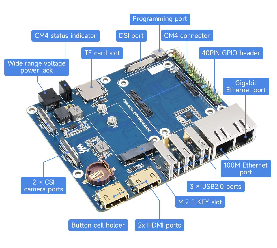 WIFI6 Dual Ethernet Base Board for Compute Module 4, Compatible with WiFi AX210 & AX200 Module,Onboard Gigabit Ethernet RJ45 Connector x1, 100M Ethernet RJ45 Connector x 1,CSI-2 Camera Port x2,etc