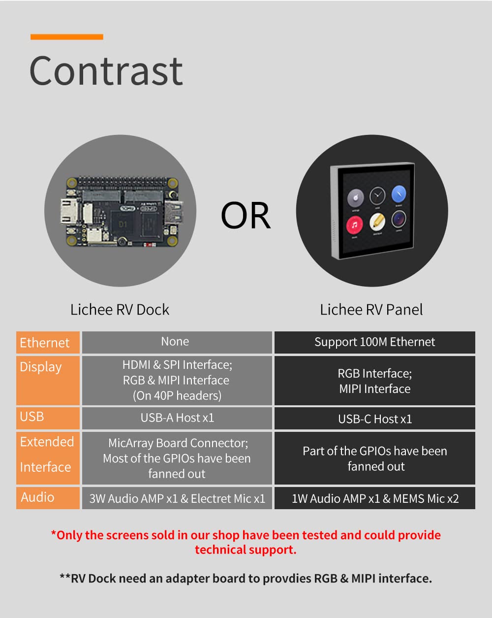 Sipeed RV Dock Pro Allwinner D1 Development Board RISC-V Linux Single Board Computer Starter Kit with 16bits 1GB DDR3 RAM Onboard WiFi Bluetooth Module Support Tina Linux Debian YoC (RTOS)