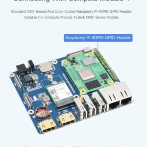 WIFI6 Dual Ethernet Base Board for Compute Module 4, Compatible with WiFi AX210 & AX200 Module,Onboard Gigabit Ethernet RJ45 Connector x1, 100M Ethernet RJ45 Connector x 1,CSI-2 Camera Port x2,etc