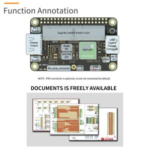 Sipeed RV Dock Pro Allwinner D1 Development Board RISC-V Linux Single Board Computer Starter Kit with 16bits 1GB DDR3 RAM Onboard WiFi Bluetooth Module Support Tina Linux Debian YoC (RTOS)