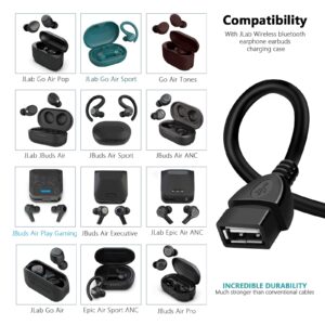 USB Wall Charger Adapter & Charging Cable Cord for JLab Go Ai Pop/Sport, JLab Epic Air an/Sport ANC, JLab JBuds Air/Sport/Executive/ANC/Play Gaming/Pro Wireless Bluetooth Earbuds Case Charging Adapter