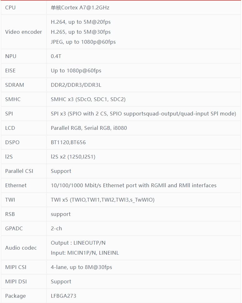 Sipeed MaixII M2S Allwinner V833 Cortex A7 1.2Ghz Linux AI IoT Single Board Computer with 128MB DDR3 RAM & 128MB SD NAND Onboard WiFi Module for Vision Smart Door Access Control Security System