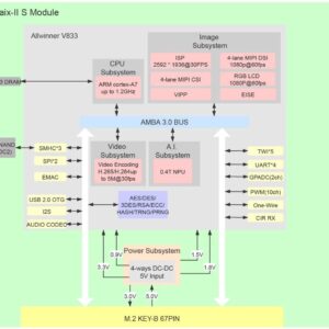 Sipeed MaixII M2S Allwinner V833 Cortex A7 1.2Ghz Linux AI IoT Single Board Computer with 128MB DDR3 RAM & 128MB SD NAND Onboard WiFi Module for Vision Smart Door Access Control Security System