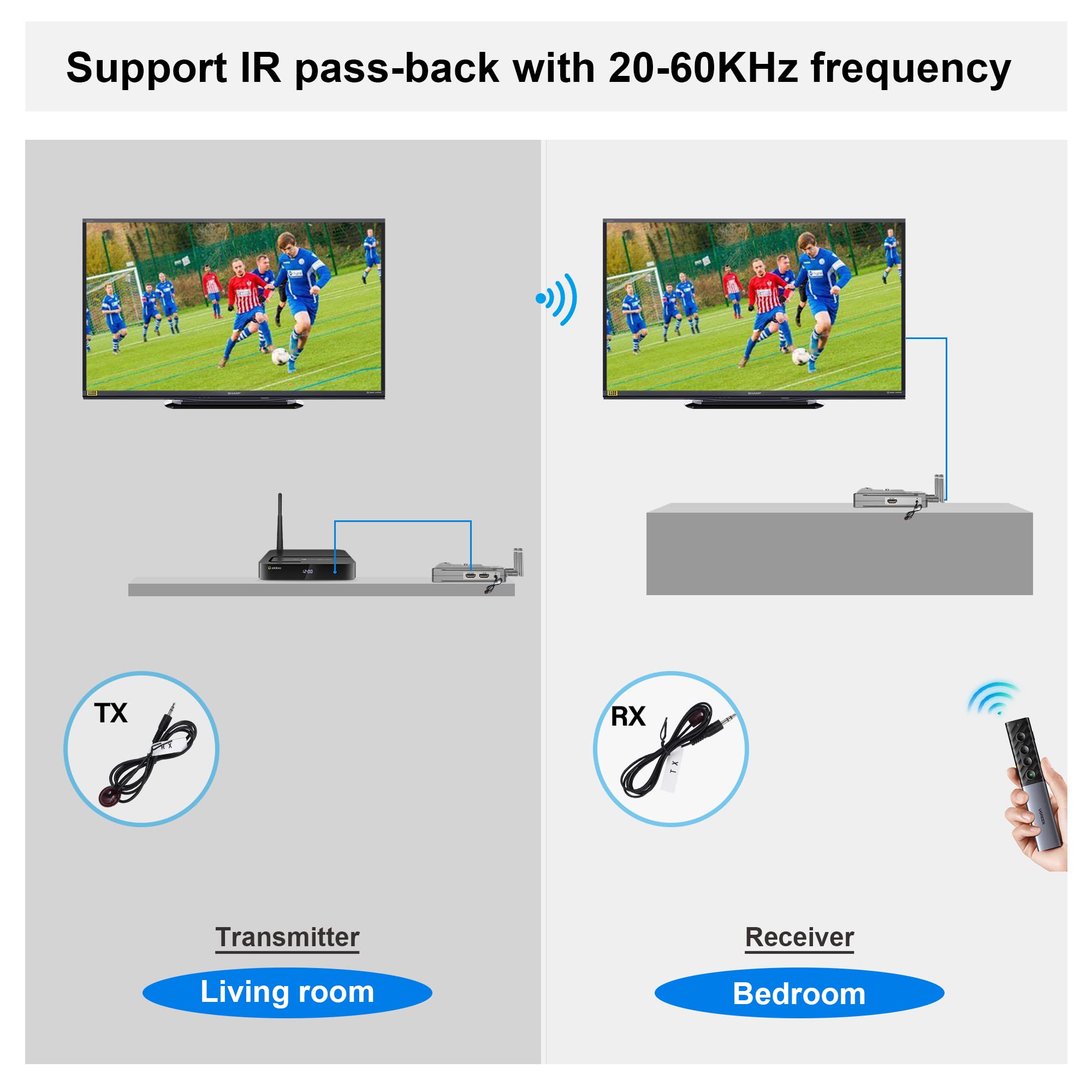 Vrriis Wireless Video Transmission System, 820FT (250M) Range, 1080P Wireless HDMI Transmitter and Receiver, 2.4GHz & 5.8GHz Dual-Band Transmission 0.06S Low Latency, IR Remotecontrol & Loop-Out