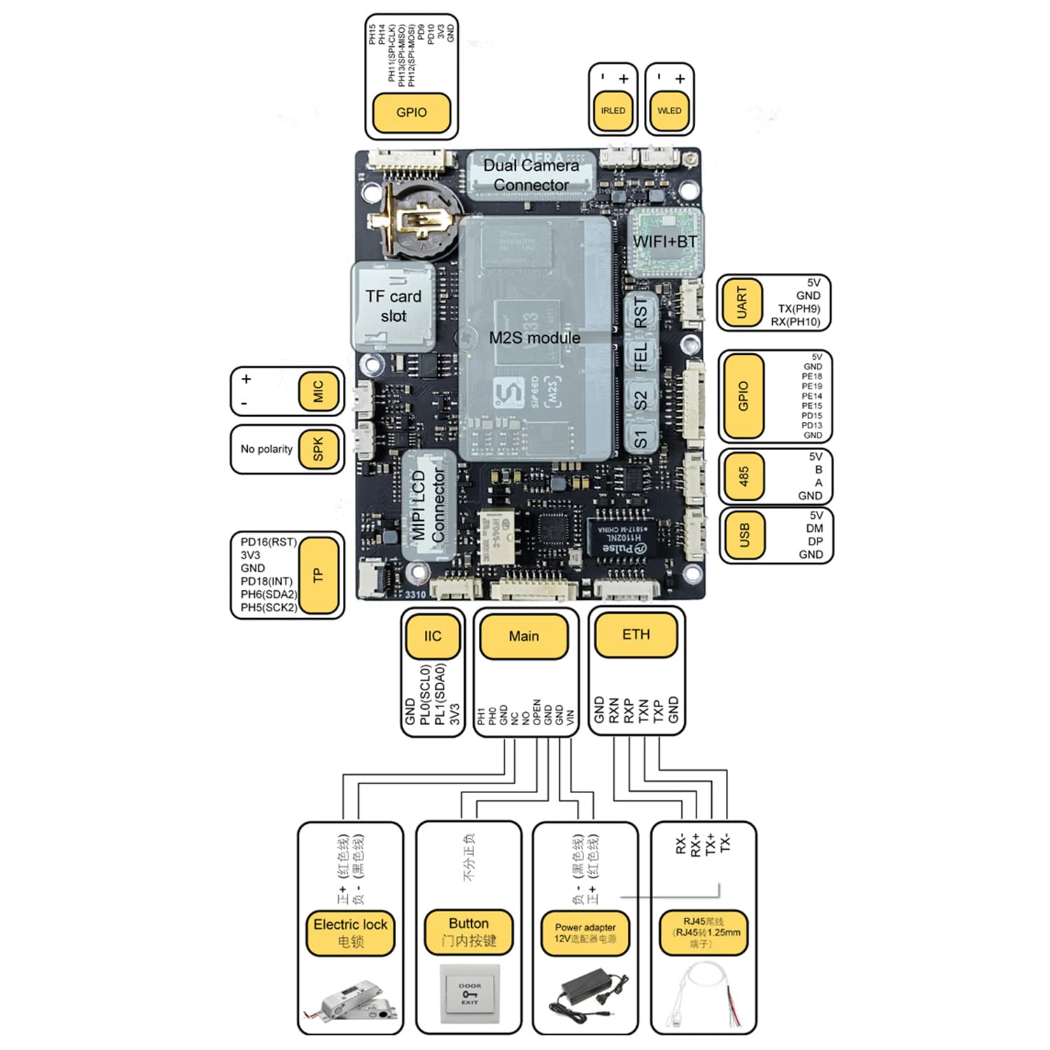 Sipeed MaixII M2S Allwinner V833 Cortex A7 1.2Ghz Linux AI IoT Single Board Computer with 128MB DDR3 RAM & 128MB SD NAND Onboard WiFi Module for Vision Smart Door Access Control Security System